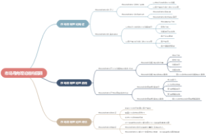 市场导向理论结构回顾