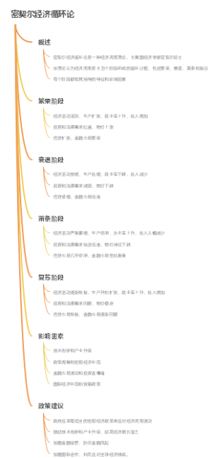 密契尔经济循环论