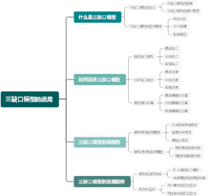 三缺口模型的运用
