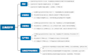 古典经济学