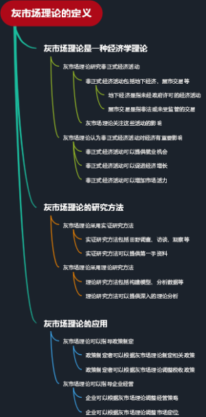 灰市场理论的定义