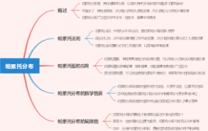 帕累托分布