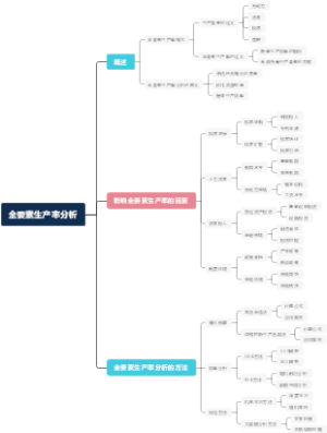 全要素生产率分析