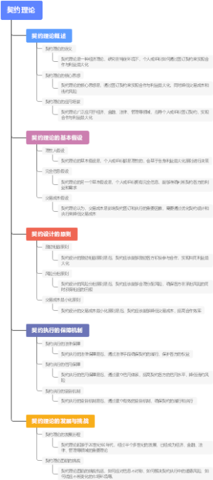 契约理论