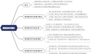 圈层结构理论