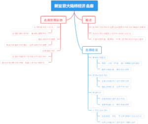 新亚欧大陆桥经济走廊