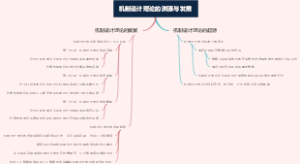 机制设计理论的渊源与发展