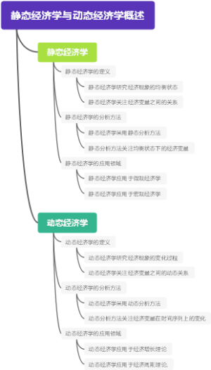 静态经济学与动态经济学概述
