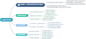 什么是逆文化休克