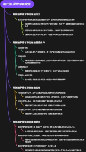 斯托珀-萨缪尔森定理