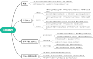 三缺口模型