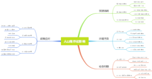 人口爆炸论影响