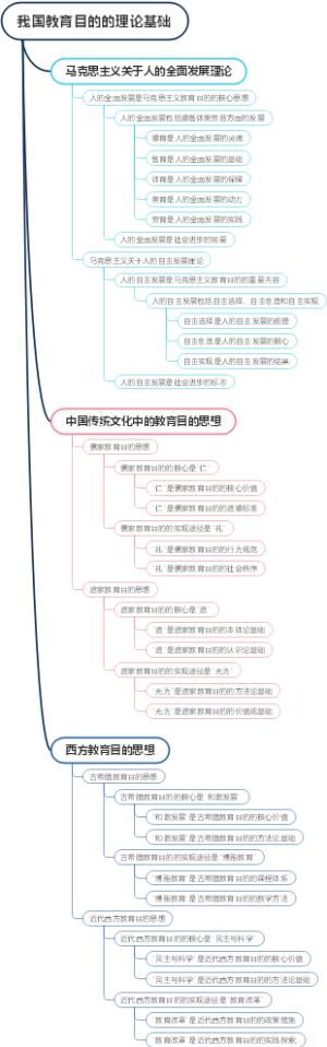 我国教育目的的理论基础