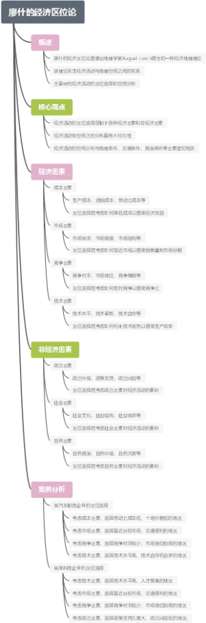 廖什的经济区位论