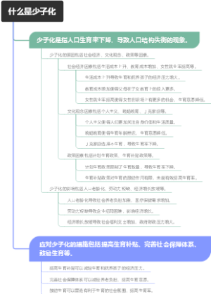 什么是少子化