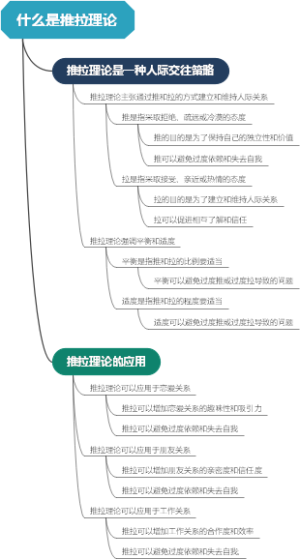 什么是推拉理论
