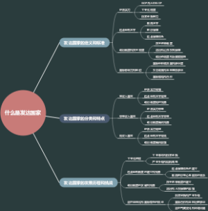 什么是发达国家
