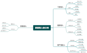 家庭收入的分类