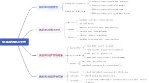 家庭理财的必要性