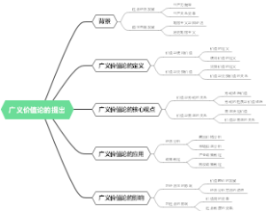 马克思的生产社会化理论的概述
