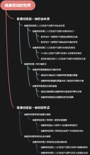 抽象劳动的性质