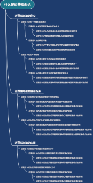 什么是运费指向论