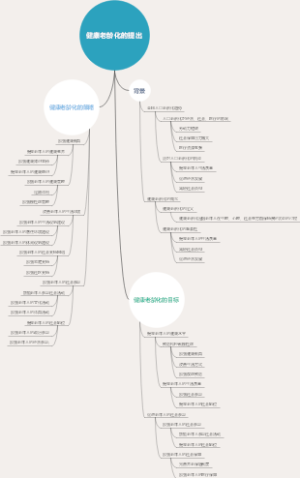 健康老龄化的提出