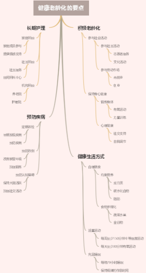 健康老龄化的要点