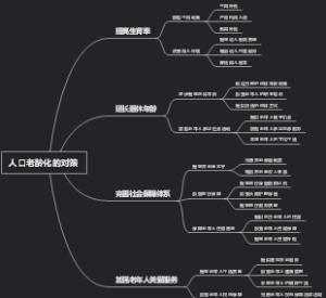 人口老龄化的对策