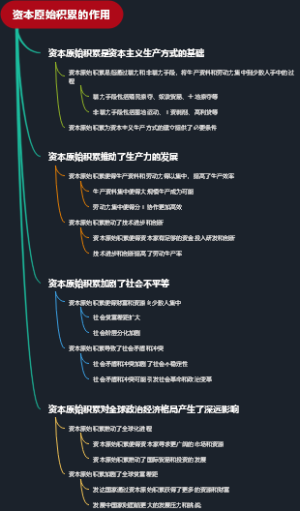 资本原始积累的作用