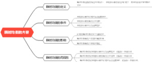 瞬时均衡的内容