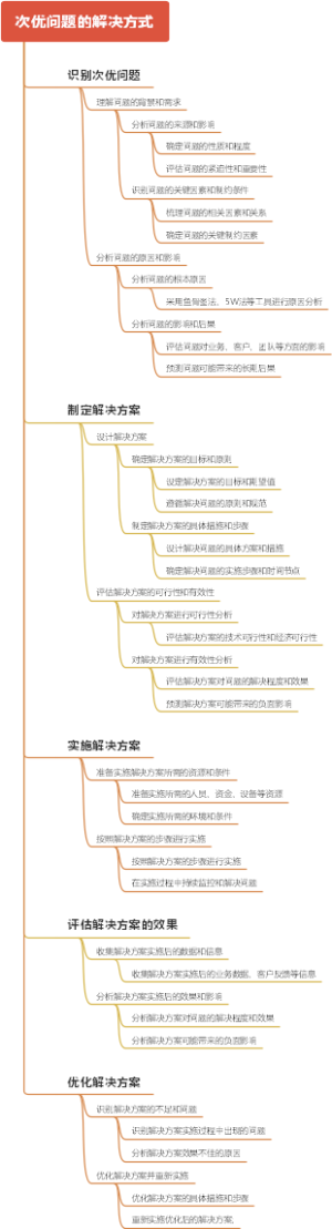 次优问题的解决方式
