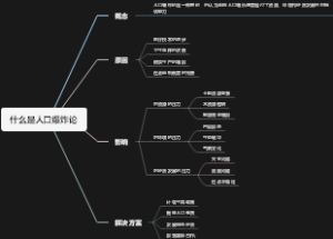 什么是人口爆炸论