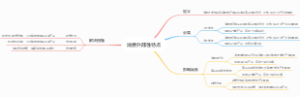 消费外部性特点