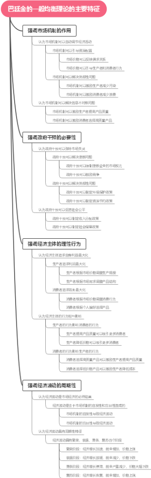 巴廷金的一般均衡理论的主要特征