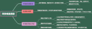 克鲁格曼质疑