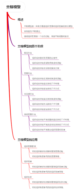 瓦尔拉斯定律