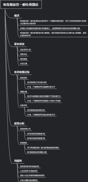 希克斯动态一般均衡理论