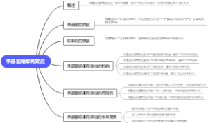 李嘉图哈耶克效应