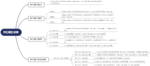 外汇敞口分析