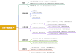 马歇尔勒纳条件