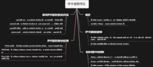 伊卡洛斯悖论