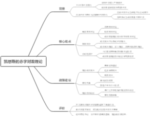 凯恩斯的赤字财政理论
