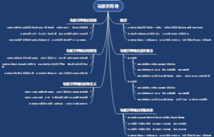 马歇尔两难