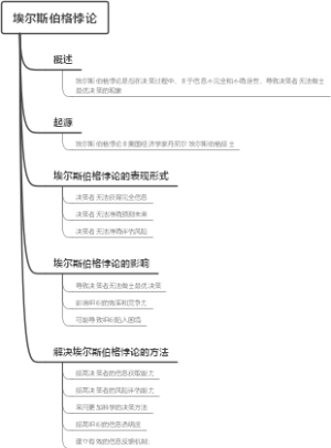 埃尔斯伯格悖论