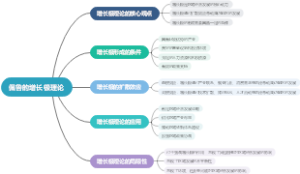 佩鲁的增长极理论