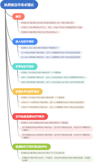 凯恩斯货币需求理论