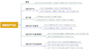 边际生产力论