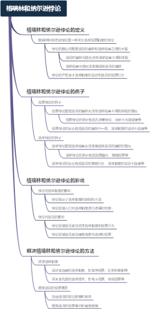 格瑞林和纳尔逊悖论