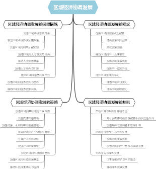 区域经济协调发展 